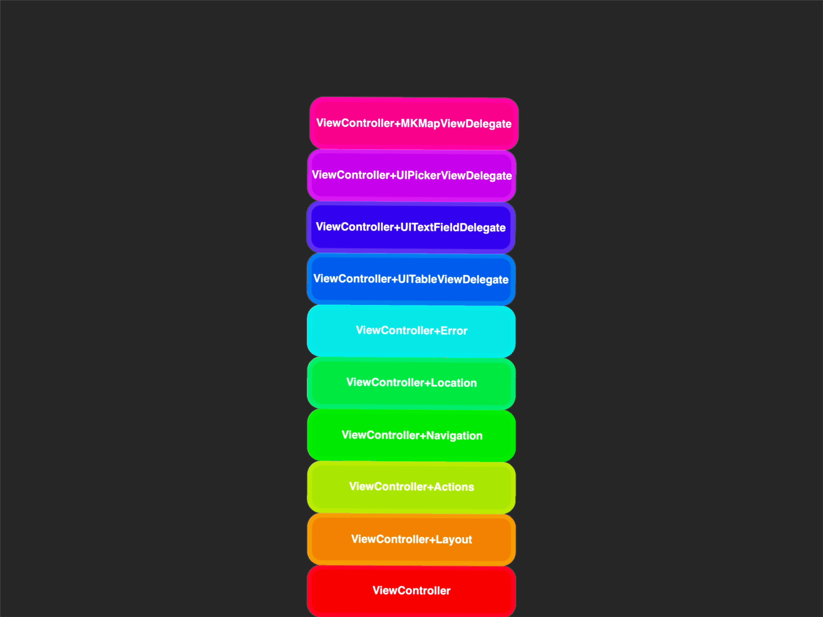 Practical Applications for Extensions in Swift